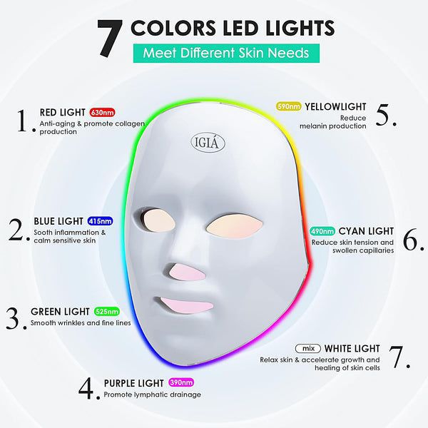Beauty mask - Premium Skincare Device
